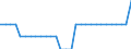 ESSOSS-Ausgaben: Sozialschutzleistungen / ESSOSS-Systemkategorie: Alle Systeme / ESSOSS-Funktion: Invalidität/Gebrechen / Geopolitische Meldeeinheit: Euroraum - 12 Länder (2001-2006)