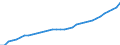 ESSOSS-Ausgaben: Sozialschutzleistungen / ESSOSS-Systemkategorie: Alle Systeme / ESSOSS-Funktion: Alle Funktionen / Geopolitische Meldeeinheit: Deutschland