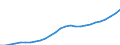 ESSPROS-expenditure: Social protection benefits / ESSPROS-category of schemes: All schemes / ESSPROS-function: All functions / Geopolitical entity (reporting): Latvia