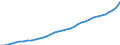 ESSOSS-Ausgaben: Sozialschutzleistungen / ESSOSS-Systemkategorie: Alle Systeme / ESSOSS-Funktion: Alle Funktionen / Geopolitische Meldeeinheit: Luxemburg