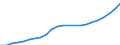 ESSPROS-expenditure: Social protection benefits / ESSPROS-category of schemes: All schemes / ESSPROS-function: All functions / Geopolitical entity (reporting): Romania