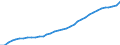 ESSOSS-Ausgaben: Sozialschutzleistungen / ESSOSS-Systemkategorie: Alle Systeme / ESSOSS-Funktion: Alle Funktionen / Geopolitische Meldeeinheit: Finnland