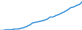 ESSPROS-expenditure: Social protection benefits / ESSPROS-category of schemes: All schemes / ESSPROS-function: All functions / Geopolitical entity (reporting): Sweden