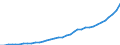 ESSPROS-expenditure: Social protection benefits / ESSPROS-category of schemes: All schemes / ESSPROS-function: All functions / Geopolitical entity (reporting): Iceland