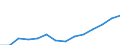 ESSPROS-expenditure: Social protection benefits / ESSPROS-category of schemes: All schemes / ESSPROS-function: Sickness/Health care / Geopolitical entity (reporting): Croatia