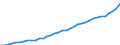 ESSOSS-Ausgaben: Sozialschutzleistungen / ESSOSS-Systemkategorie: Alle Systeme / ESSOSS-Funktion: Krankheit/Gesundheitsversorgung / Geopolitische Meldeeinheit: Luxemburg