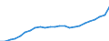 ESSPROS-expenditure: Social protection benefits / ESSPROS-category of schemes: All schemes / ESSPROS-function: Sickness/Health care / Geopolitical entity (reporting): Hungary