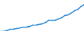 ESSPROS-expenditure: Social protection benefits / ESSPROS-category of schemes: All schemes / ESSPROS-function: Sickness/Health care / Geopolitical entity (reporting): Malta