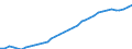 ESSOSS-Ausgaben: Sozialschutzleistungen / ESSOSS-Systemkategorie: Alle Systeme / ESSOSS-Funktion: Krankheit/Gesundheitsversorgung / Geopolitische Meldeeinheit: Finnland