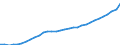 ESSPROS-expenditure: Social protection benefits / ESSPROS-category of schemes: All schemes / ESSPROS-function: Sickness/Health care / Geopolitical entity (reporting): Sweden