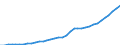 ESSPROS-expenditure: Social protection benefits / ESSPROS-category of schemes: All schemes / ESSPROS-function: Sickness/Health care / Geopolitical entity (reporting): Iceland