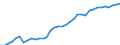 ESSPROS-expenditure: Social protection benefits / ESSPROS-category of schemes: All schemes / ESSPROS-function: Disability / Geopolitical entity (reporting): Italy