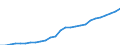 ESSPROS-expenditure: Social protection benefits / ESSPROS-category of schemes: All schemes / ESSPROS-function: Disability / Geopolitical entity (reporting): Latvia