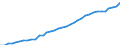 ESSOSS-Ausgaben: Sozialschutzleistungen / ESSOSS-Systemkategorie: Alle Systeme / ESSOSS-Funktion: Invalidität/Gebrechen / Geopolitische Meldeeinheit: Luxemburg