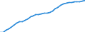 ESSPROS-expenditure: Social protection benefits / ESSPROS-category of schemes: All schemes / ESSPROS-function: Disability / Geopolitical entity (reporting): Austria