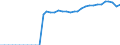 ESSPROS-expenditure: Social protection benefits / ESSPROS-category of schemes: All schemes / ESSPROS-function: Disability / Geopolitical entity (reporting): Poland