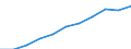 ESSPROS-pension type: Total / ESSPROS-means-testing: Total / Unit of measure: Million euro / Geopolitical entity (reporting): European Union - 28 countries (2013-2020)