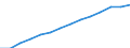 ESSPROS-pension type: Total / ESSPROS-means-testing: Total / Unit of measure: Million euro / Geopolitical entity (reporting): European Union - 27 countries (2007-2013)