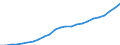 ESSPROS-pension type: Total / ESSPROS-means-testing: Total / Unit of measure: Million euro / Geopolitical entity (reporting): Estonia