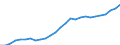 ESSPROS-pension type: Total / ESSPROS-means-testing: Total / Unit of measure: Million euro / Geopolitical entity (reporting): Latvia