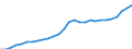 ESSPROS-pension type: Total / ESSPROS-means-testing: Total / Unit of measure: Million euro / Geopolitical entity (reporting): Lithuania