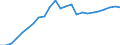 ESSPROS-pension type: Total / ESSPROS-means-testing: Total / Unit of measure: Million euro / Geopolitical entity (reporting): Hungary