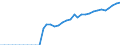 ESSPROS-pension type: Total / ESSPROS-means-testing: Total / Unit of measure: Million euro / Geopolitical entity (reporting): Poland