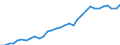 ESSPROS-pension type: Total / ESSPROS-means-testing: Total / Unit of measure: Million euro / Geopolitical entity (reporting): Sweden