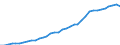 ESSPROS-pension type: Total / ESSPROS-means-testing: Total / Unit of measure: Million euro / Geopolitical entity (reporting): Norway