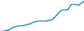 ESSPROS-pension type: Total / ESSPROS-means-testing: Total / Unit of measure: Million euro / Geopolitical entity (reporting): Switzerland