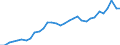 ESSPROS-pension type: Total / ESSPROS-means-testing: Total / Unit of measure: Million euro / Geopolitical entity (reporting): United Kingdom