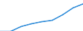 ESSPROS-pension type: Total / ESSPROS-means-testing: Total / Unit of measure: Million euro / Geopolitical entity (reporting): Bosnia and Herzegovina