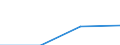 ESSPROS-pension type: Total / ESSPROS-means-testing: Total / Unit of measure: Million euro / Geopolitical entity (reporting): Albania