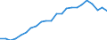 ESSPROS-pension type: Total / ESSPROS-means-testing: Total / Unit of measure: Million euro / Geopolitical entity (reporting): Türkiye