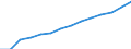 ESSPROS-pension type: Total / ESSPROS-means-testing: Total / Unit of measure: Euro per inhabitant (at constant 2010 prices) / Geopolitical entity (reporting): European Union - 27 countries (from 2020)