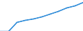 ESSPROS-pension type: Total / ESSPROS-means-testing: Total / Unit of measure: Euro per inhabitant (at constant 2010 prices) / Geopolitical entity (reporting): European Union - 28 countries (2013-2020)