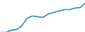 ESSPROS-pension type: Total / ESSPROS-means-testing: Total / Unit of measure: Euro per inhabitant (at constant 2010 prices) / Geopolitical entity (reporting): Bulgaria