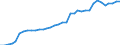 ESSPROS-pension type: Total / ESSPROS-means-testing: Total / Unit of measure: Euro per inhabitant (at constant 2010 prices) / Geopolitical entity (reporting): Denmark