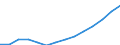 ESSPROS-pension type: Total / ESSPROS-means-testing: Total / Unit of measure: Euro per inhabitant (at constant 2010 prices) / Geopolitical entity (reporting): Croatia