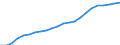 ESSPROS-pension type: Total / ESSPROS-means-testing: Total / Unit of measure: Euro per inhabitant (at constant 2010 prices) / Geopolitical entity (reporting): Cyprus