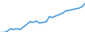 ESSPROS-pension type: Total / ESSPROS-means-testing: Total / Unit of measure: Euro per inhabitant (at constant 2010 prices) / Geopolitical entity (reporting): Luxembourg