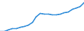 ESSPROS-pension type: Total / ESSPROS-means-testing: Total / Unit of measure: Euro per inhabitant (at constant 2010 prices) / Geopolitical entity (reporting): Romania