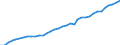 ESSPROS-pension type: Total / ESSPROS-means-testing: Total / Unit of measure: Euro per inhabitant (at constant 2010 prices) / Geopolitical entity (reporting): Finland