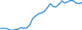 ESSPROS-pension type: Total / ESSPROS-means-testing: Total / Unit of measure: Euro per inhabitant (at constant 2010 prices) / Geopolitical entity (reporting): Sweden