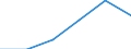 ESSPROS-pension type: Total / ESSPROS-means-testing: Total / Unit of measure: Euro per inhabitant (at constant 2010 prices) / Geopolitical entity (reporting): Montenegro