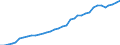 ESSPROS-pension type: Total / ESSPROS-means-testing: Total / Unit of measure: Million units of national currency / Geopolitical entity (reporting): Denmark