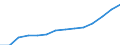 ESSPROS-pension type: Total / ESSPROS-means-testing: Total / Unit of measure: Million units of national currency / Geopolitical entity (reporting): Croatia