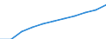 ESSPROS-expenditure: Social protection benefits / ESSPROS-category of schemes: All schemes / ESSPROS-function: All functions / Geopolitical entity (reporting): European Union - 28 countries (2013-2020)