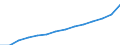 ESSOSS-Ausgaben: Sozialschutzleistungen / ESSOSS-Systemkategorie: Alle Systeme / ESSOSS-Funktion: Alle Funktionen / Geopolitische Meldeeinheit: Euroraum - 20 Länder (ab 2023)