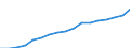 ESSPROS-expenditure: Social protection benefits / ESSPROS-category of schemes: All schemes / ESSPROS-function: All functions / Geopolitical entity (reporting): Bulgaria